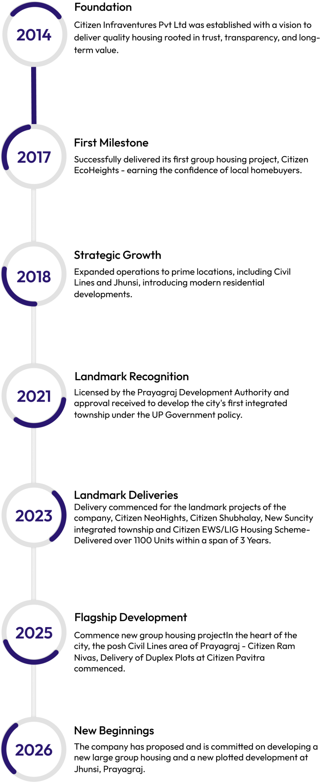 Citizeninfra